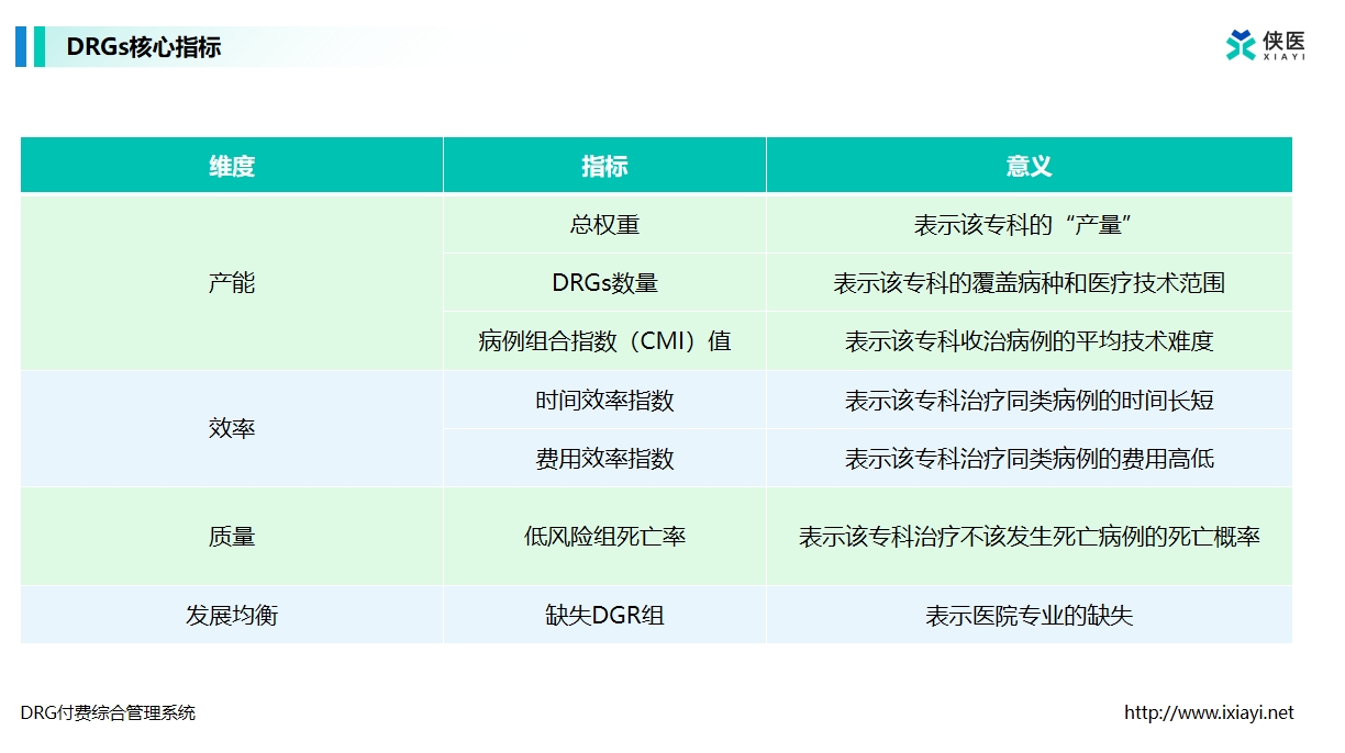 DRG综合付费管理系统